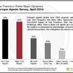 Paragon-Survey_Home-Buyers