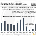 New-Home_Construction